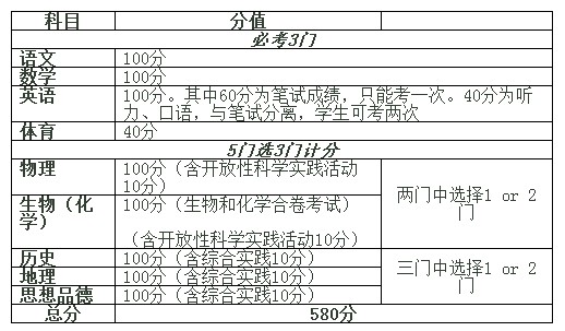 北京中考改革—化学再次退步，语文地位再凸显1